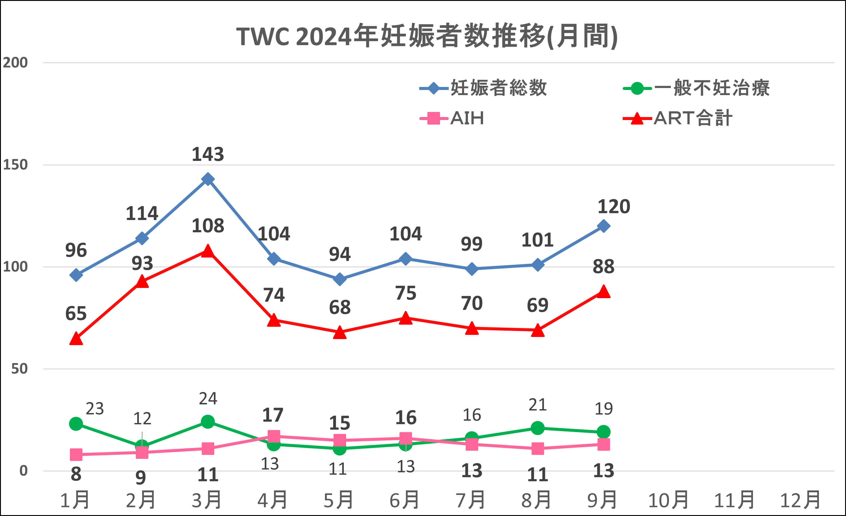 月報妊娠数2024.09 (002)