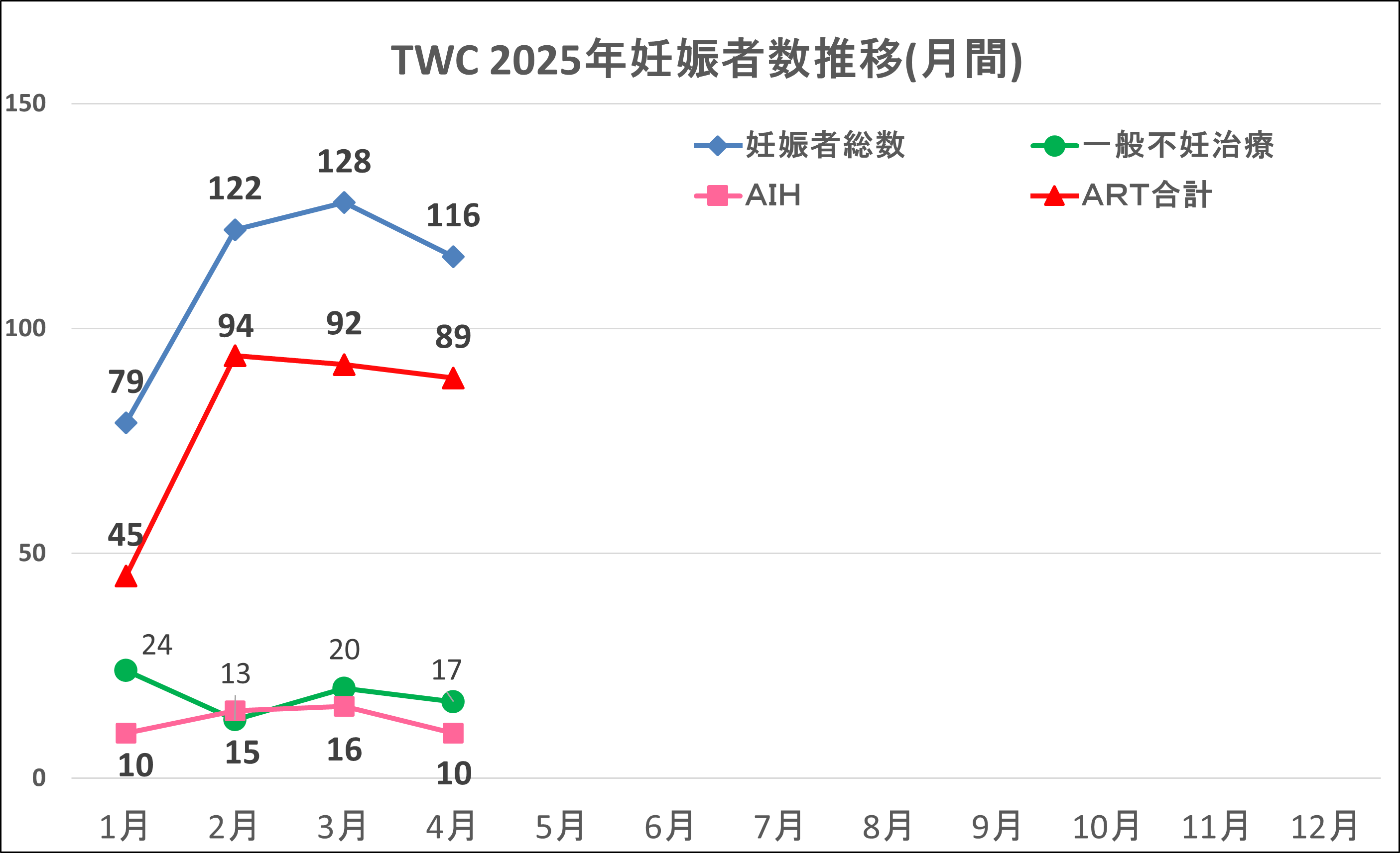 2025.4妊娠数