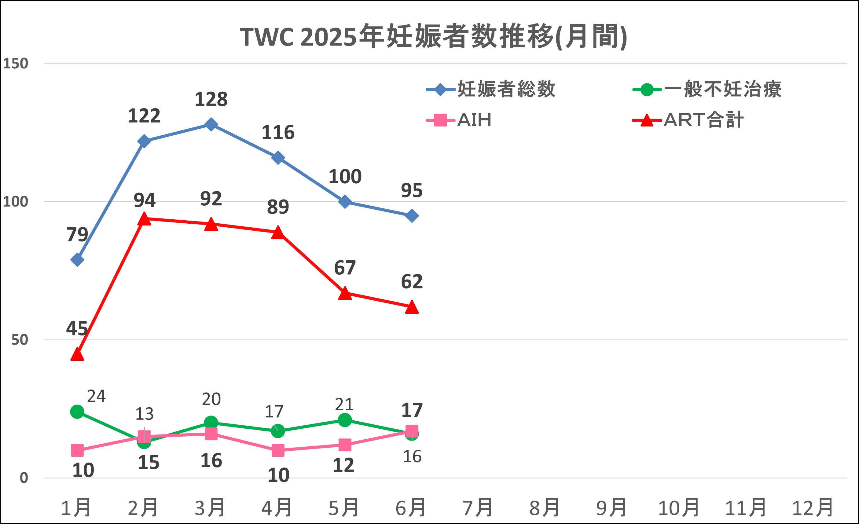 2025.6妊娠数