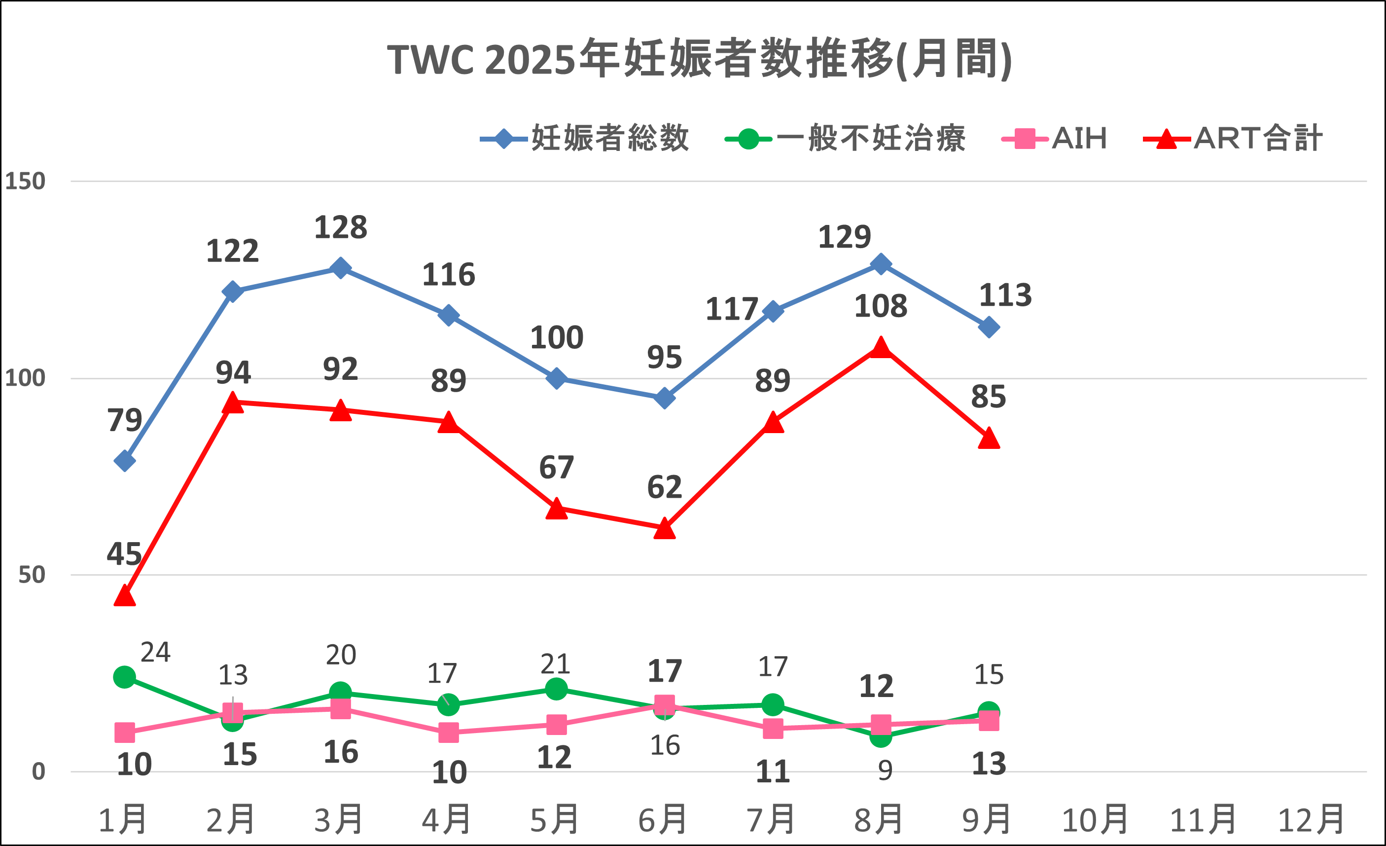 202509妊娠数