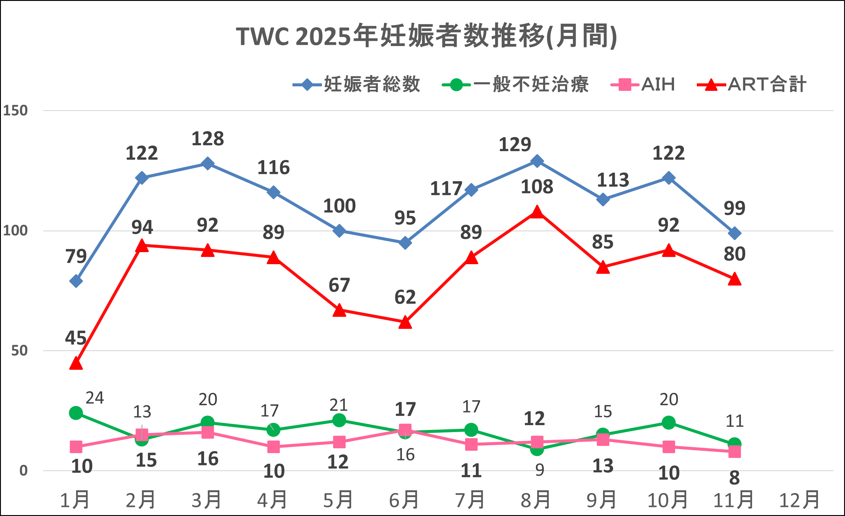 202511 (002)11月妊娠数