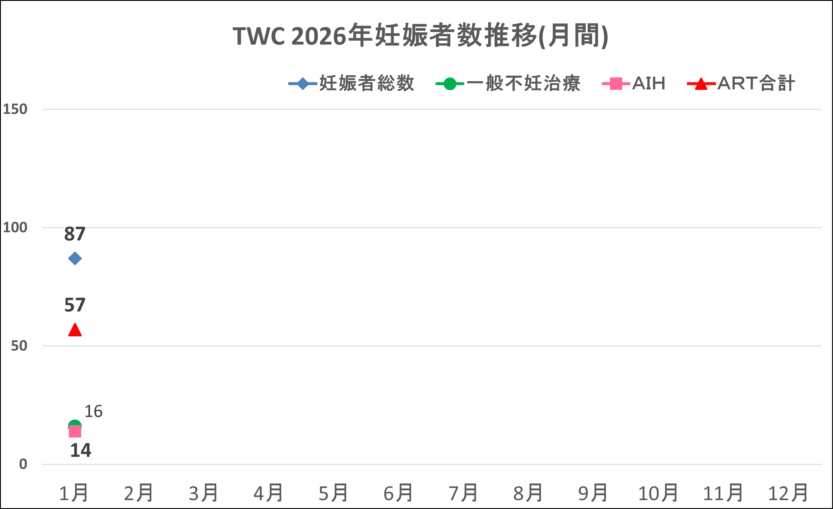 2026年01月妊娠数
