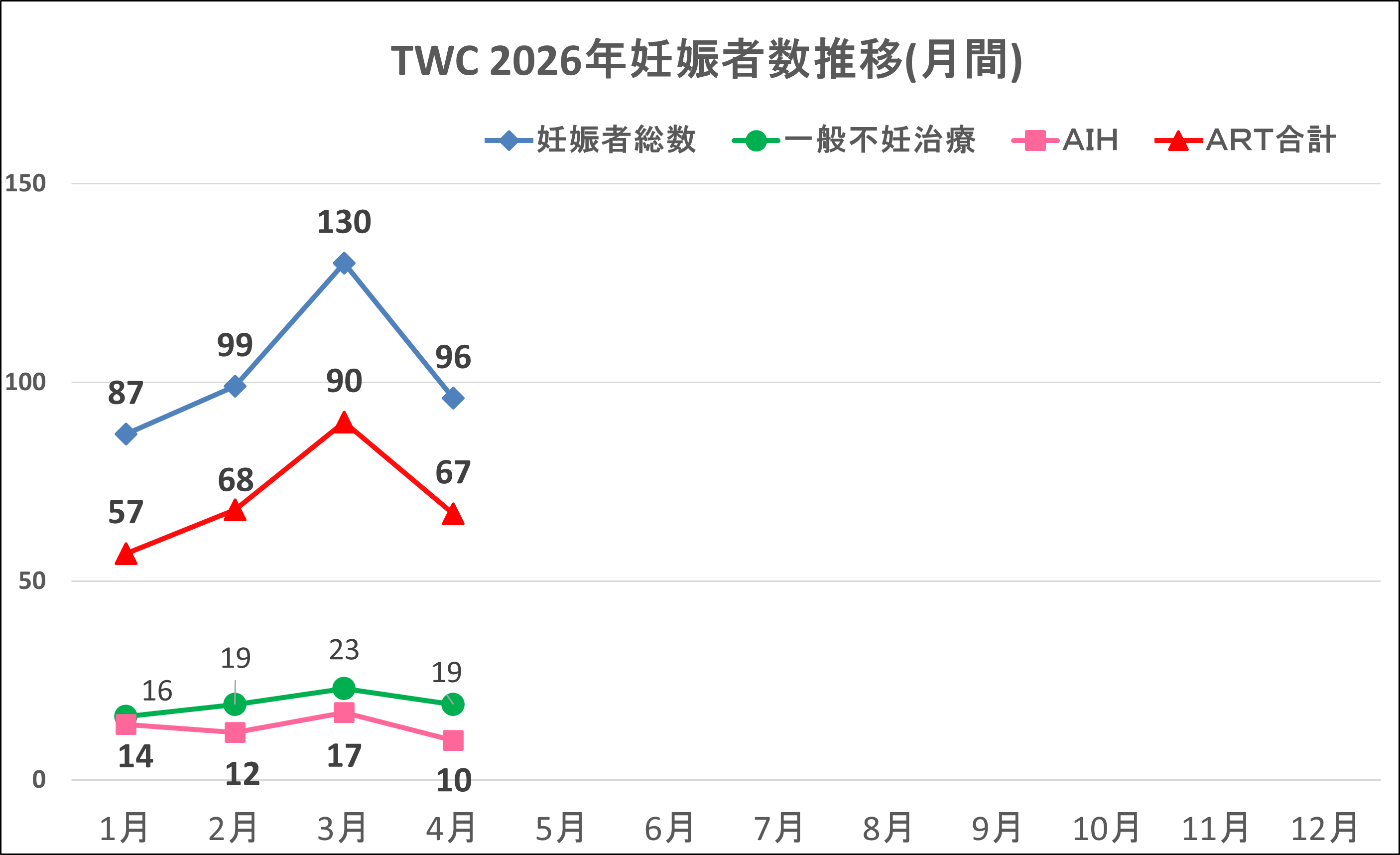 4月妊娠数202604 (002)