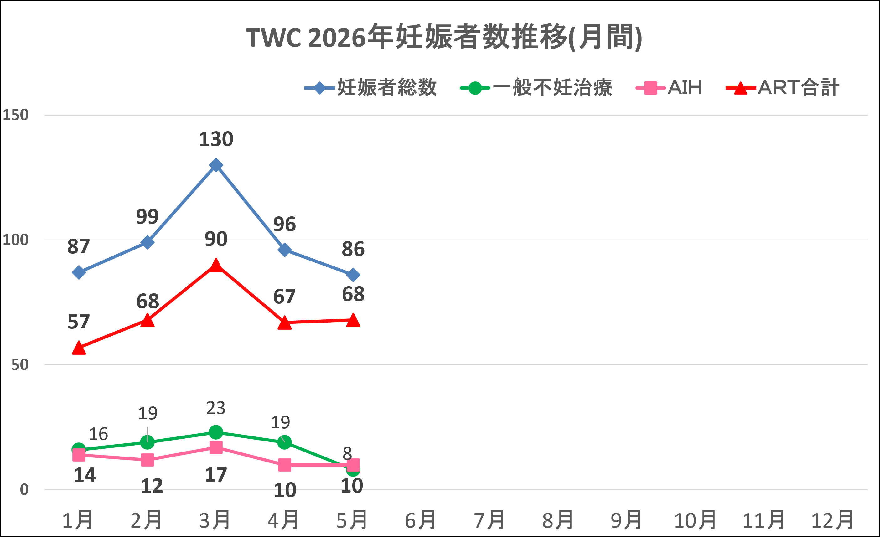 202605妊娠数